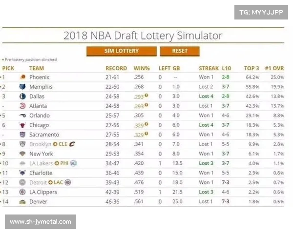 NBA赔率走势深度分析 探讨各队胜负概率与投注策略 NBA赔率走势深度分析 探讨各队胜负概率与投注策略
